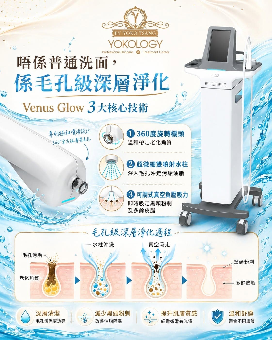 Venus Glow 深層淨化 真實案例 Before After